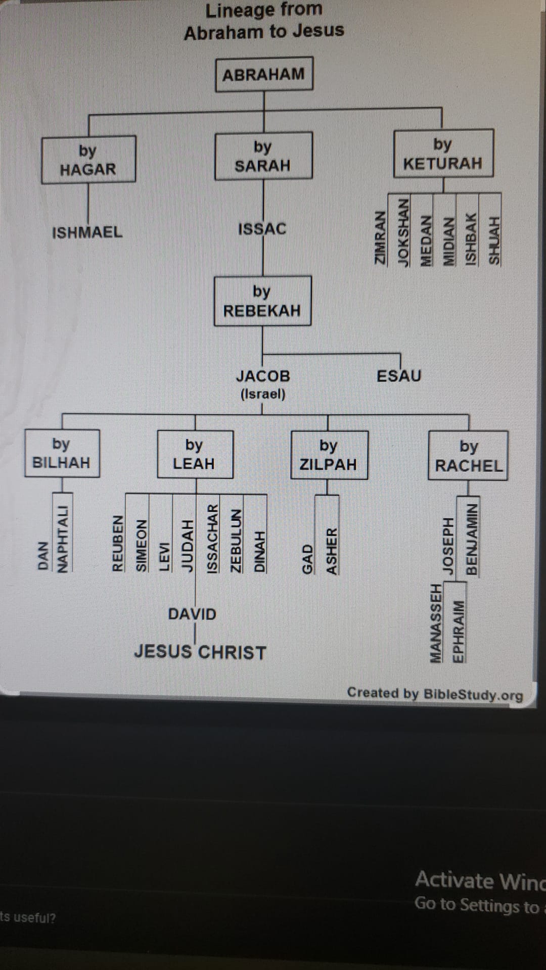 Christian%20lineage